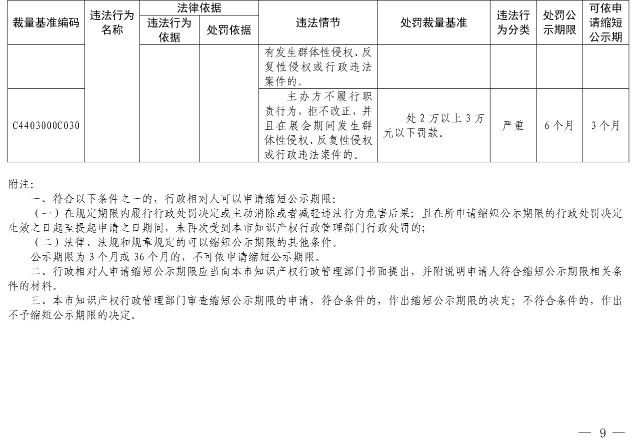 發(fā)布之日起實施！以后專利代理機構(gòu)、專利代理師這些行為將被處罰！