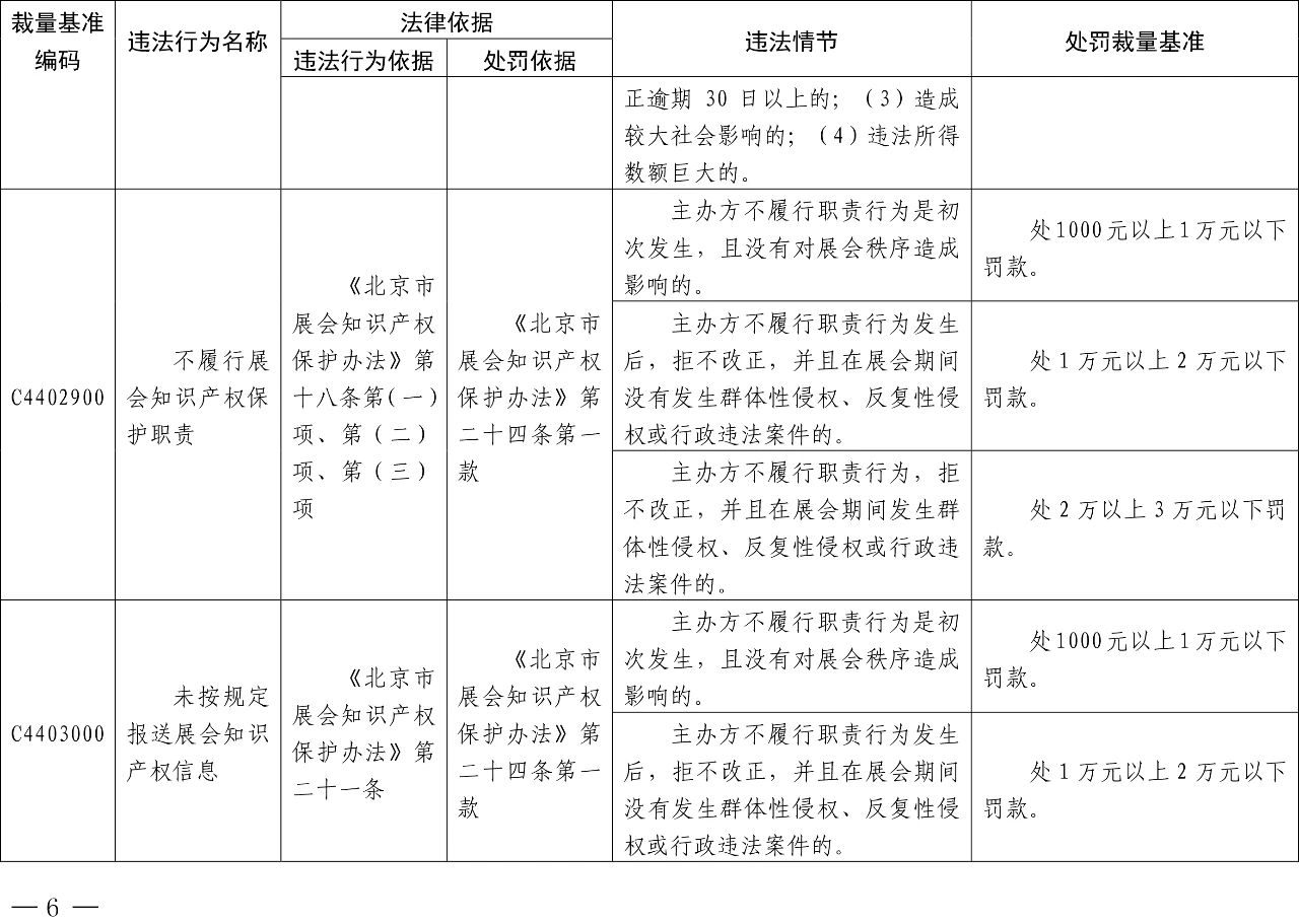 發(fā)布之日起實施！以后專利代理機構(gòu)、專利代理師這些行為將被處罰！