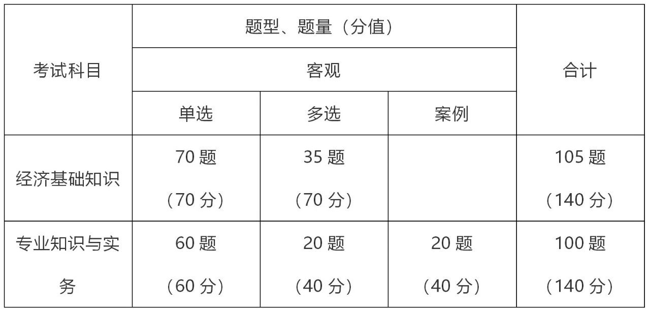 重磅上線！2020年經(jīng)濟(jì)師《中級(jí)經(jīng)濟(jì)基礎(chǔ)知識(shí)》精講系列課程