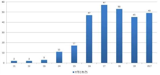 #晨報(bào)#少林發(fā)聲明指森馬侵權(quán)：擅自使用“少林功夫”商標(biāo)；司法部新規(guī)擬強(qiáng)化行政許可中商業(yè)秘密保護(hù)力度