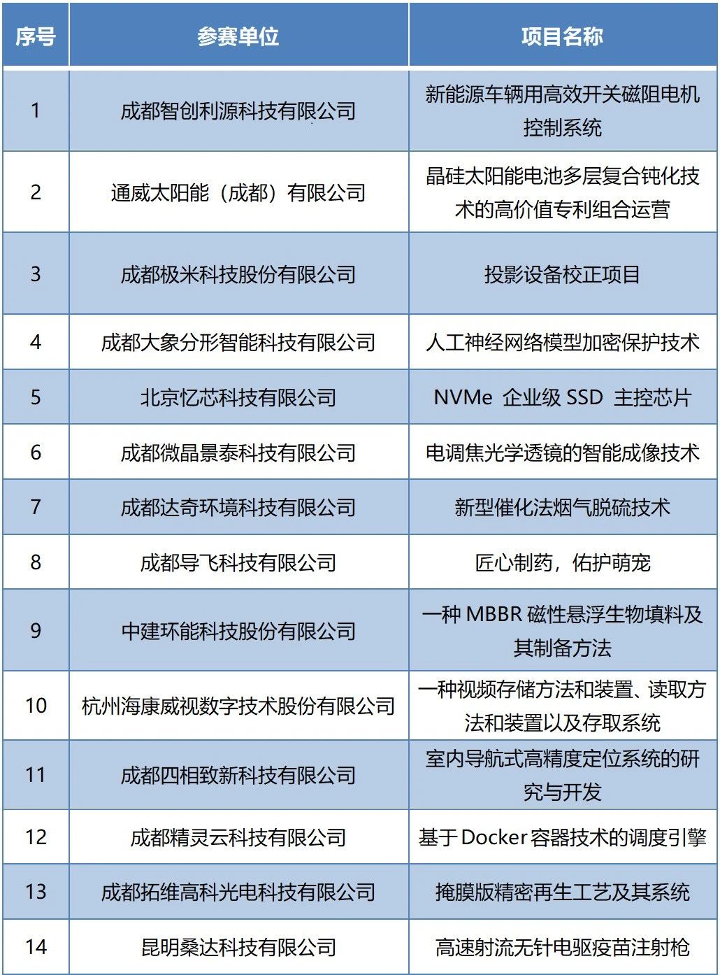 2020年“金熊貓”高價(jià)值專利培育大賽決賽即將開始！