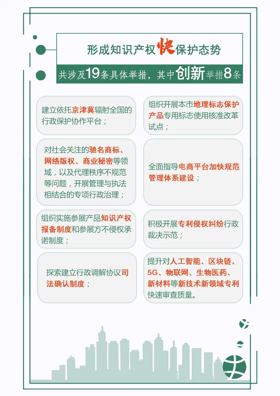 一圖讀懂 | 《關(guān)于強化知識產(chǎn)權(quán)保護的行動方案》