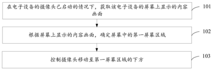 華為小米TCL等相繼申請(qǐng)屏下攝像頭專利，專利混戰(zhàn)或?qū)㈤_(kāi)啟！