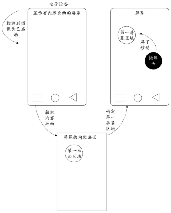 華為小米TCL等相繼申請(qǐng)屏下攝像頭專利，專利混戰(zhàn)或?qū)㈤_(kāi)啟！