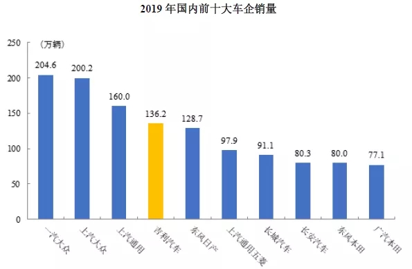 吉利汽車IPO啟動(dòng)，32項(xiàng)核心技術(shù)，9332項(xiàng)專利！專利數(shù)量居科創(chuàng)板之首