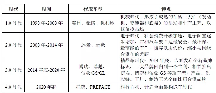 吉利汽車IPO啟動(dòng)，32項(xiàng)核心技術(shù)，9332項(xiàng)專利！專利數(shù)量居科創(chuàng)板之首