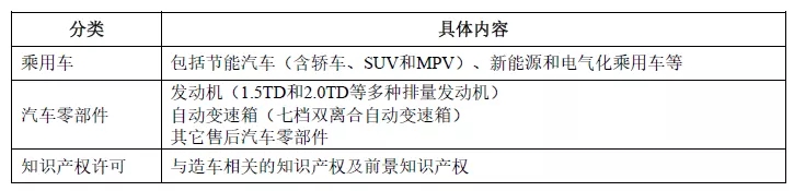 吉利汽車IPO啟動(dòng)，32項(xiàng)核心技術(shù)，9332項(xiàng)專利！專利數(shù)量居科創(chuàng)板之首