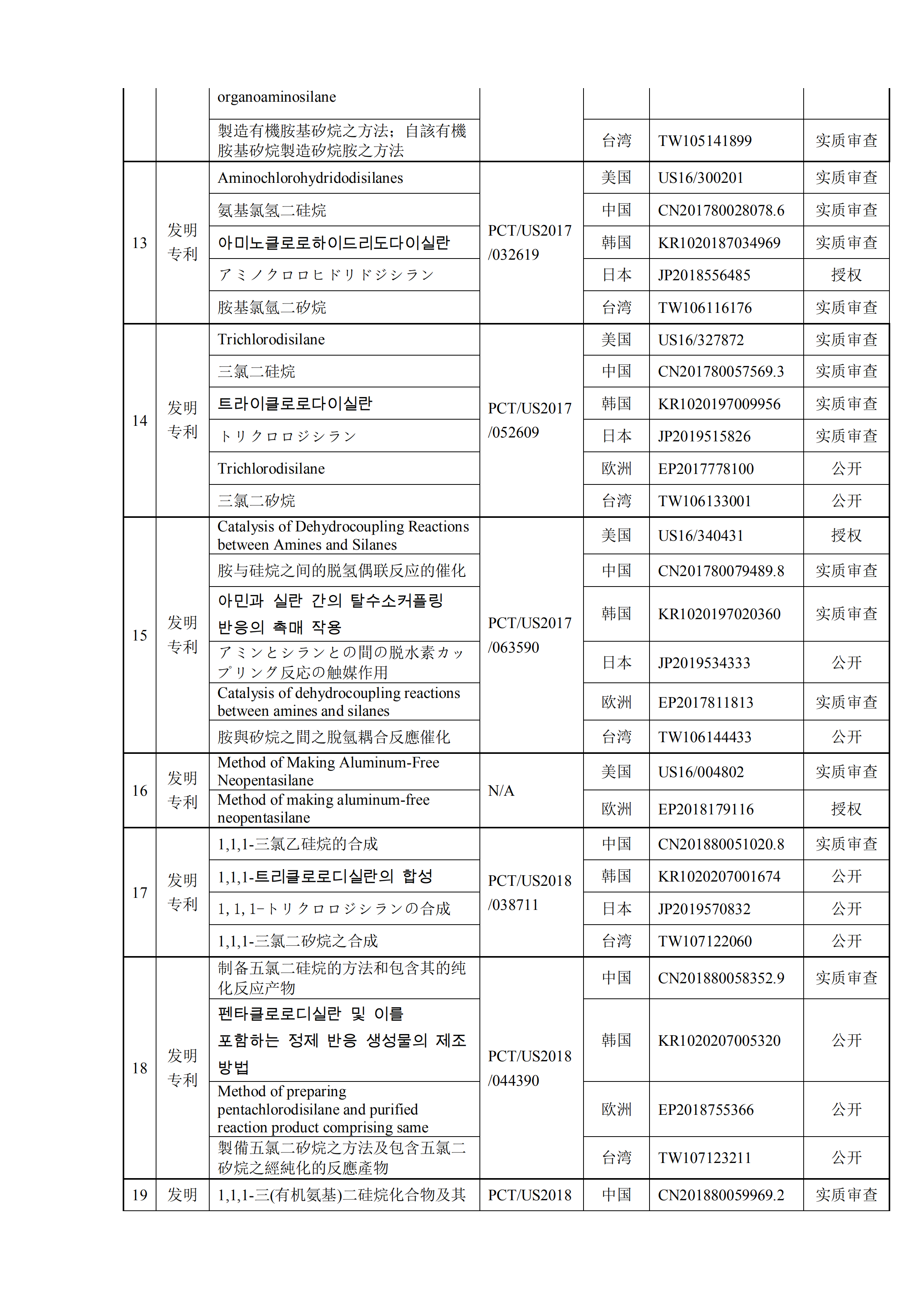 南大光電擬以1000萬(wàn)美金+專利有效期所有涵蓋產(chǎn)品凈銷售額的8.5% 購(gòu)買19項(xiàng)專利資產(chǎn)組