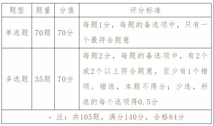 四川省知識產(chǎn)權(quán)服務(wù)中心、知識產(chǎn)權(quán)出版社、北京中知智慧聯(lián)合推出知識產(chǎn)權(quán)師職稱考試（中級）系列課程即將強(qiáng)勢上線！