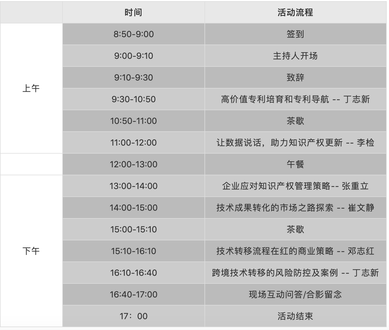 “并肩知產，設計未來” 企業(yè)知識產權管理運營系列課程（濟南站）等你來