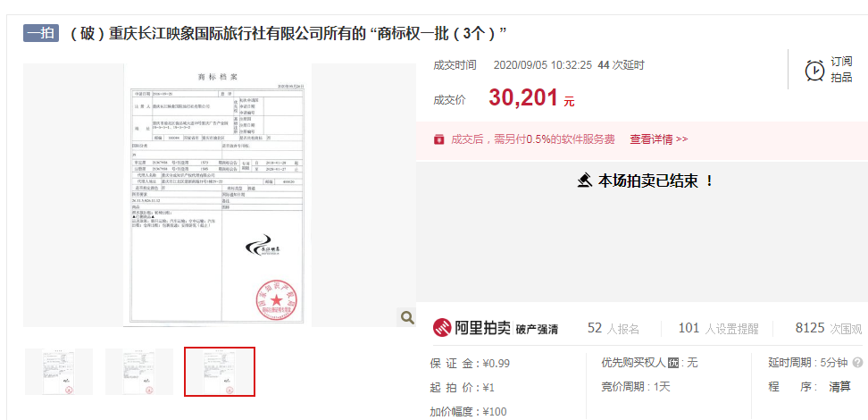 1元起拍的該商標(biāo)權(quán)，經(jīng)過(guò)66次競(jìng)價(jià)，最終以3.0201萬(wàn)元成交