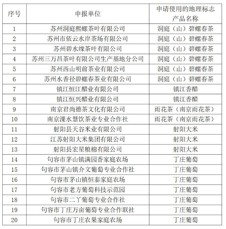 #晨報#日本諾獎得主本庶佑被指漏報22億日元專利收入；上海敲響知識產(chǎn)權證券化項目產(chǎn)品掛牌第一鑼