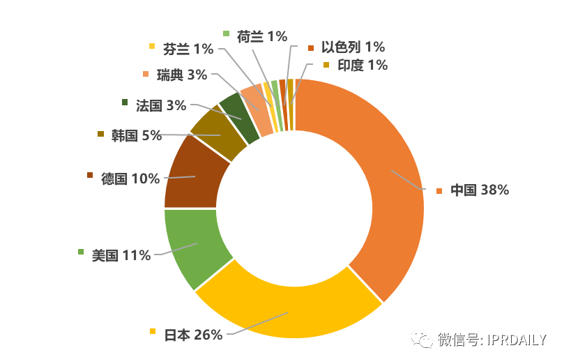 近五年全球企業(yè)「車聯(lián)網(wǎng)智能路側(cè)」發(fā)明專利排行榜（TOP100）