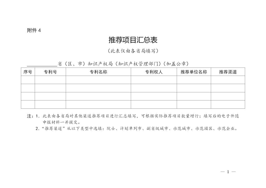 第二十二屆中國專利獎(jiǎng)評(píng)選來了！報(bào)送材料截止日期為2020年11月15日