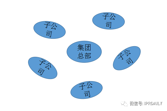 大型集團(tuán)企業(yè)的知識(shí)產(chǎn)權(quán)管理模式探討