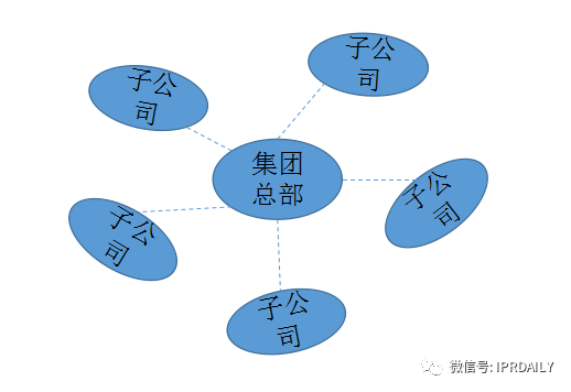 大型集團(tuán)企業(yè)的知識(shí)產(chǎn)權(quán)管理模式探討