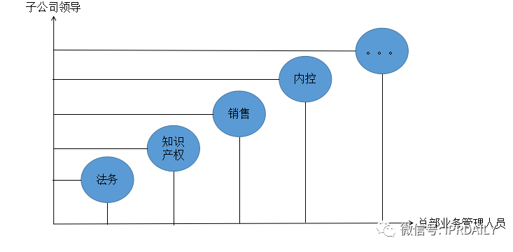 大型集團(tuán)企業(yè)的知識(shí)產(chǎn)權(quán)管理模式探討