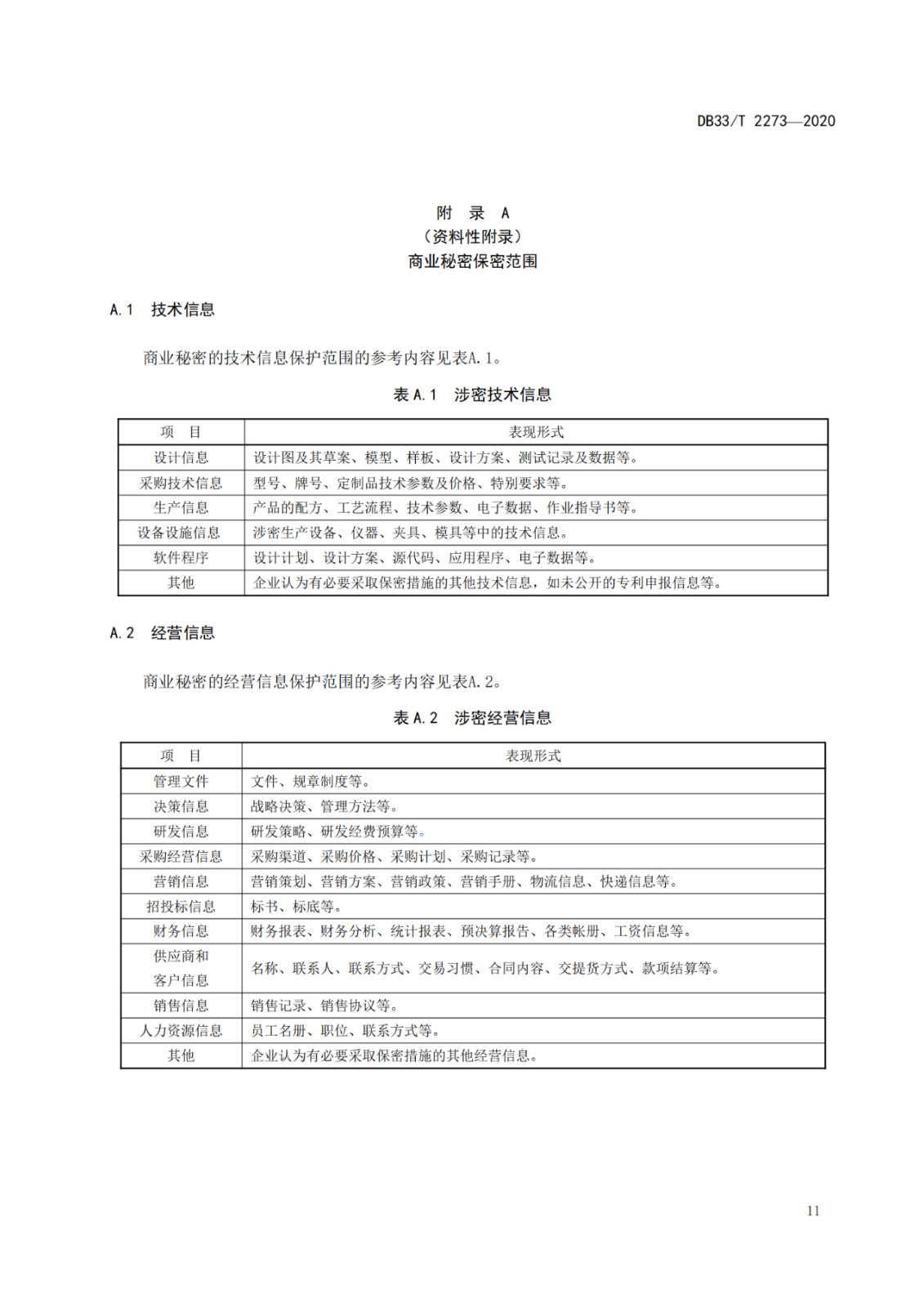 《商業(yè)秘密保護管理與服務(wù)規(guī)范》地方標(biāo)準(zhǔn)全文發(fā)布！