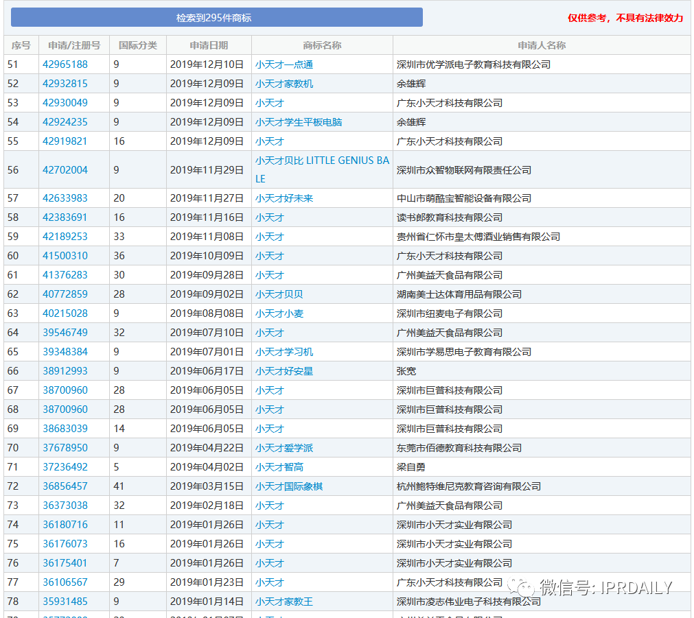 到手“小天才”商標(biāo)“不翼而飛”！讀書郎VS小天才8年糾紛有果（附判決書）