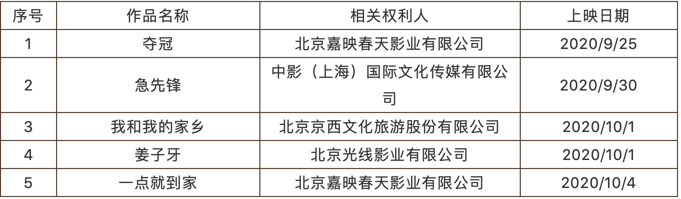 #晨報(bào)#美國(guó)ITC發(fā)布對(duì)集成電路及其產(chǎn)品的337部分終裁；美國(guó)ITC發(fā)布對(duì)電容式觸摸控制的移動(dòng)設(shè)備計(jì)算機(jī)及其組件337部分終裁