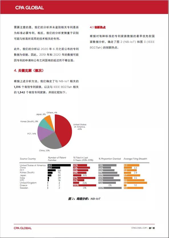 思保環(huán)球（CPA Global）專家為您剖析物聯網技術玄機