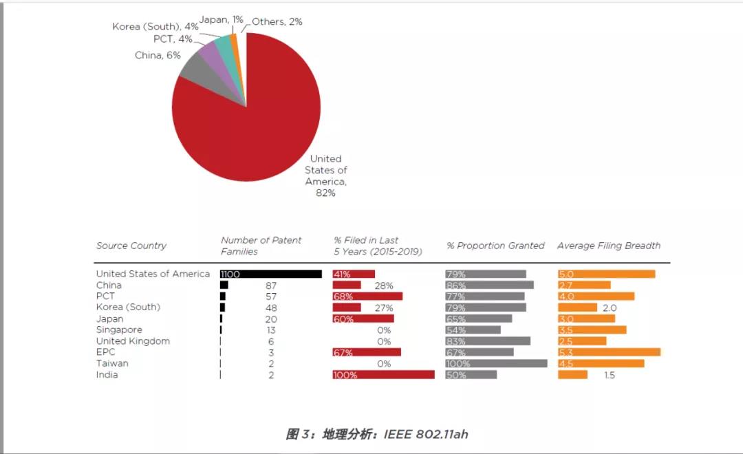 思保環(huán)球（CPA Global）專家為您剖析物聯網技術玄機