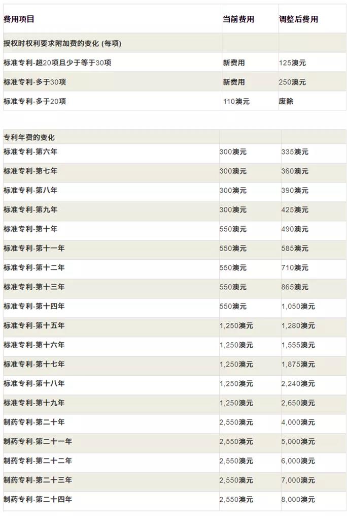 10.1起！這些知識產(chǎn)權(quán)新規(guī)將正式施行