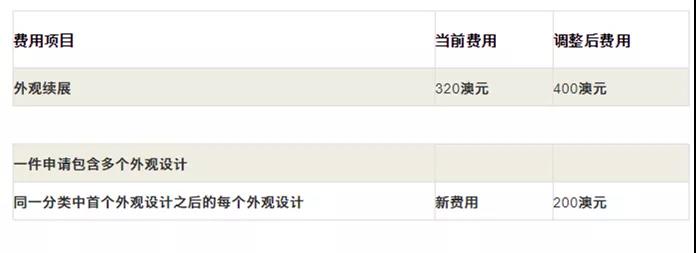 10.1起！這些知識產權新規(guī)將正式施行