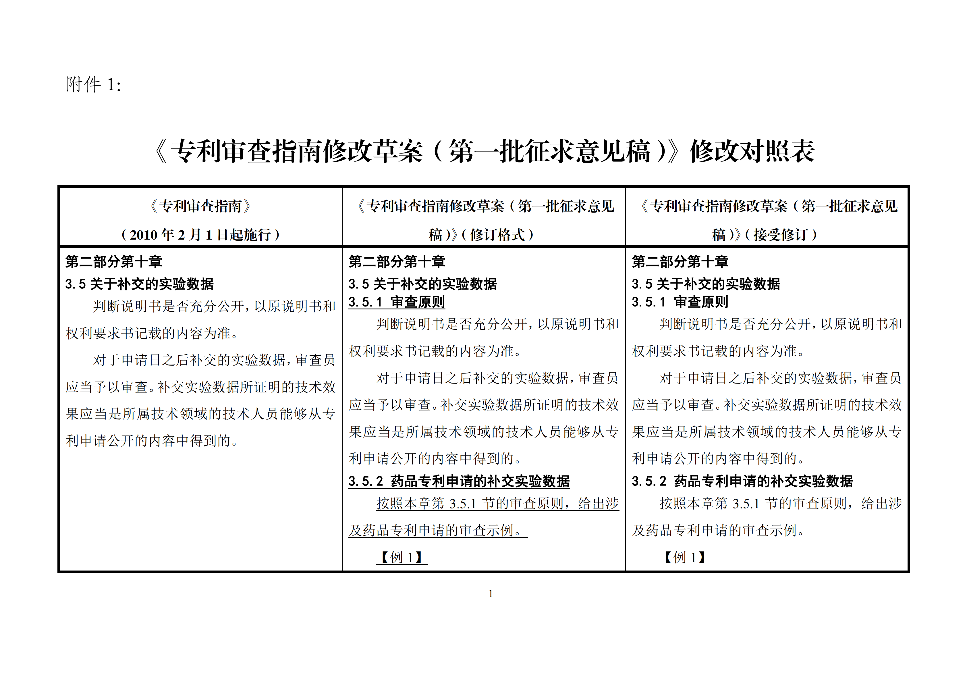 修改對(duì)照表｜國(guó)知局發(fā)布《專利審查指南修改草案》（第一批征求意見(jiàn)稿）全文