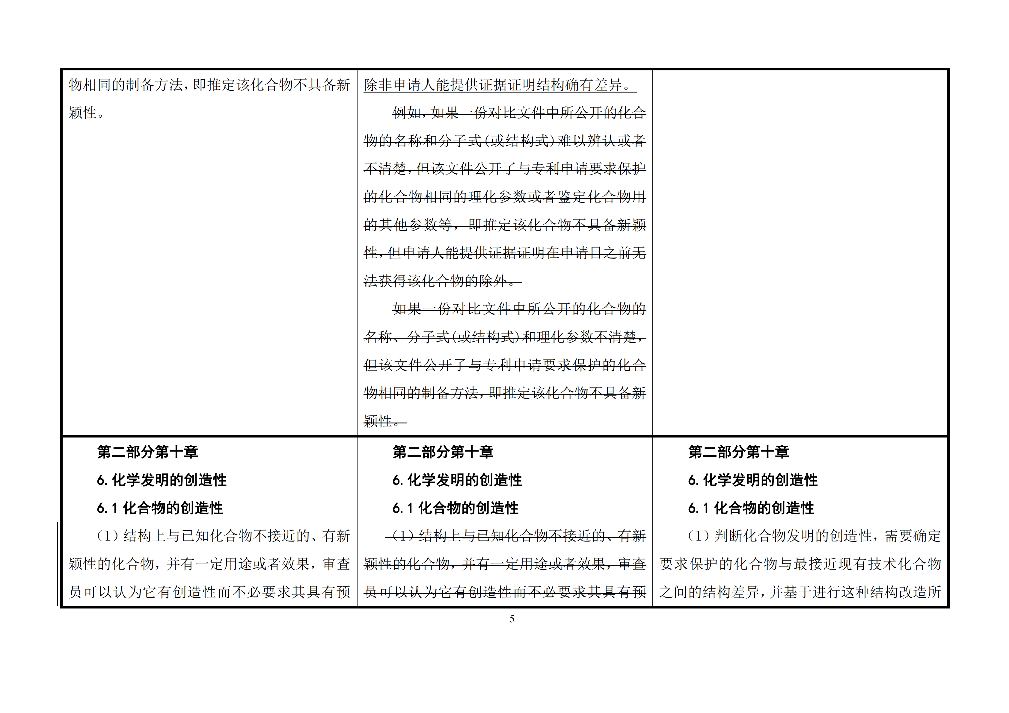 修改對(duì)照表｜國(guó)知局發(fā)布《專利審查指南修改草案》（第一批征求意見(jiàn)稿）全文