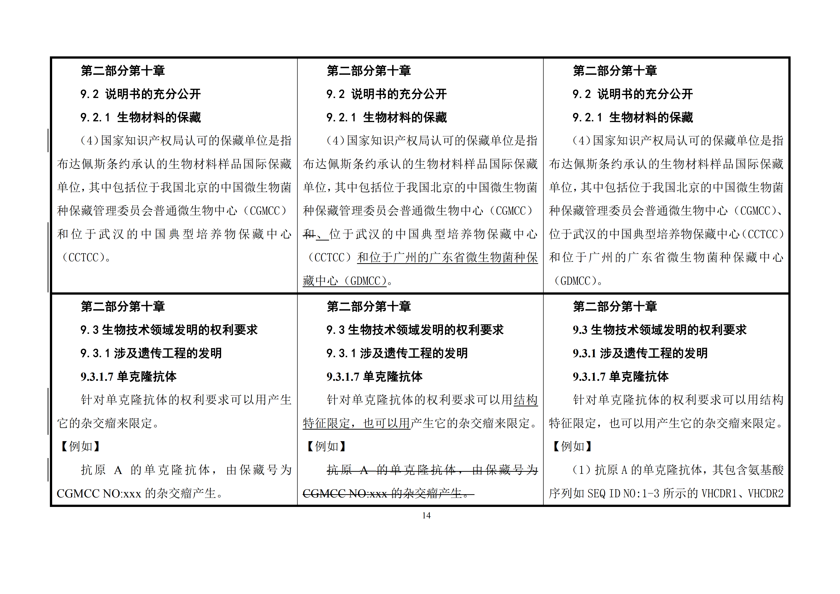 修改對(duì)照表｜國(guó)知局發(fā)布《專利審查指南修改草案》（第一批征求意見(jiàn)稿）全文