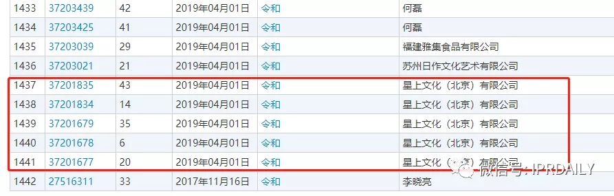 駁回引證29個在先商標！風靡一時的“令和”商標，如今都怎么樣了？