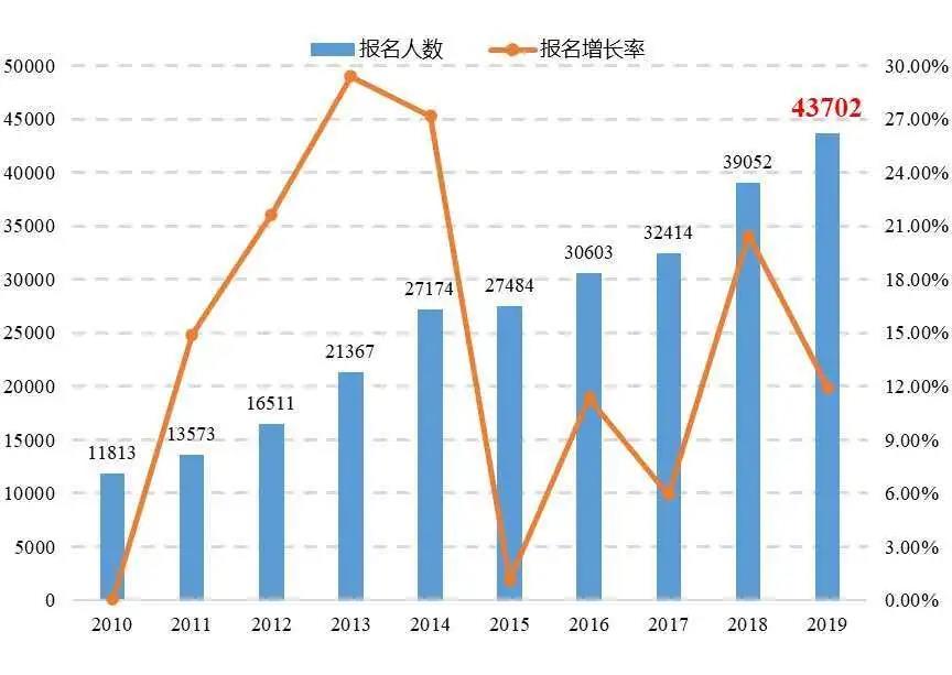 2019年全國專利代理行業(yè)發(fā)展?fàn)顩r（摘編）