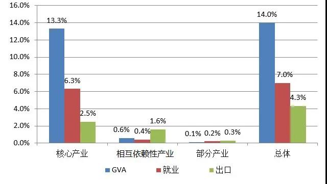 英國(guó)2014-2016年對(duì)知識(shí)產(chǎn)權(quán)利用最充分的行業(yè)