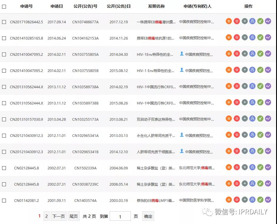 感恩祖國，匯總2020年逝世的二十幾位院士所申請的專利以表緬懷之情！