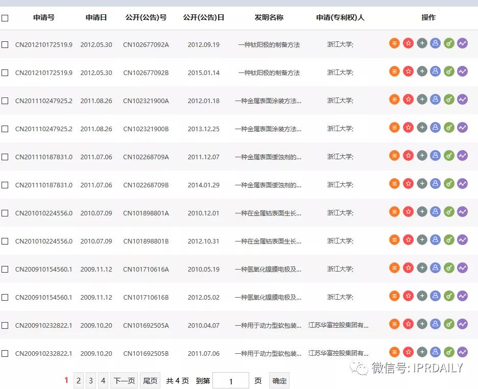 感恩祖國，匯總2020年逝世的二十幾位院士所申請的專利以表緬懷之情！