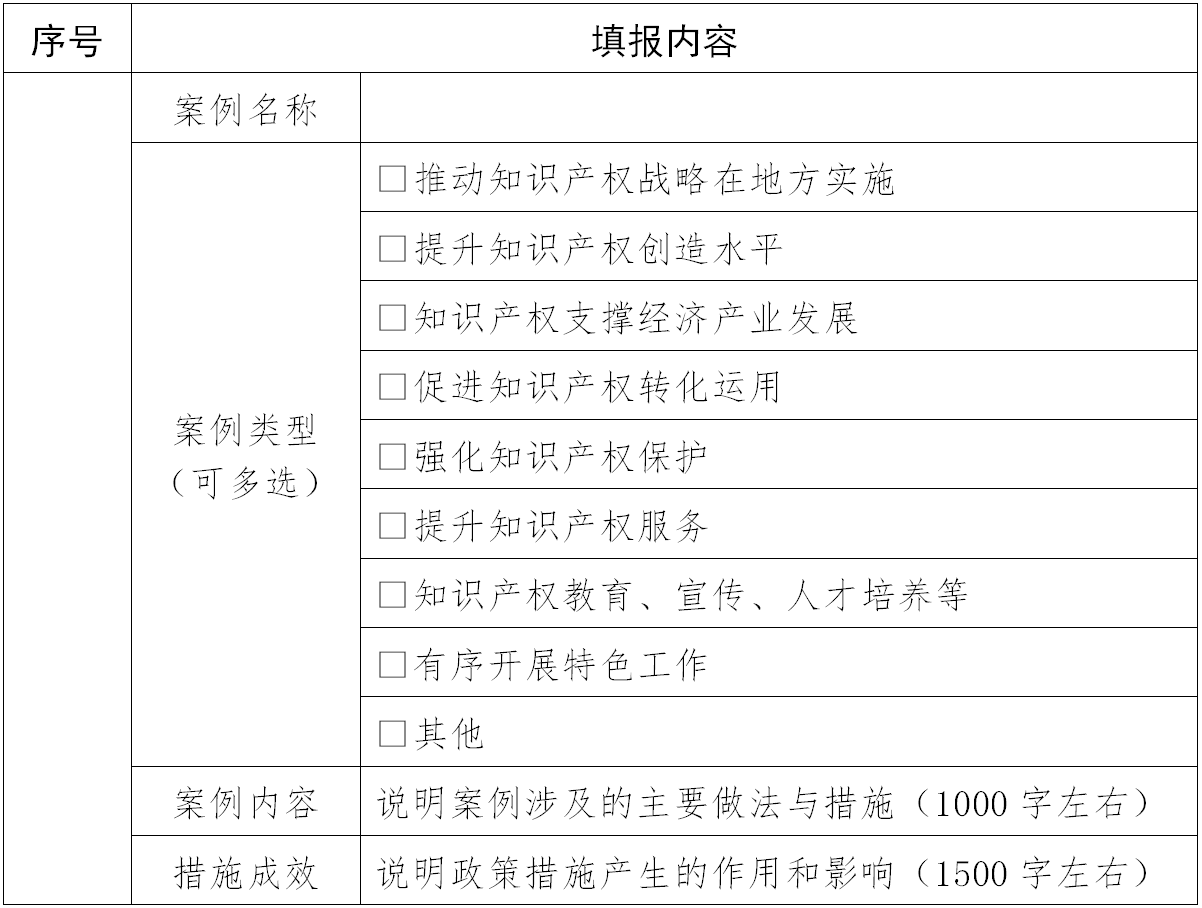 國(guó)知局：國(guó)家知識(shí)產(chǎn)權(quán)試點(diǎn)示范工作評(píng)估開(kāi)始！