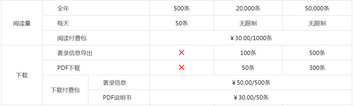 大為innojoy系統(tǒng)全新升級！??VIP線上套餐更優(yōu)惠，合伙人計劃帶你創(chuàng)富帶你飛