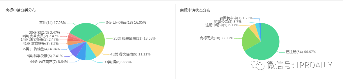 湖人總冠軍后，“胡仁總灌君”商標(biāo)和餐館火了！