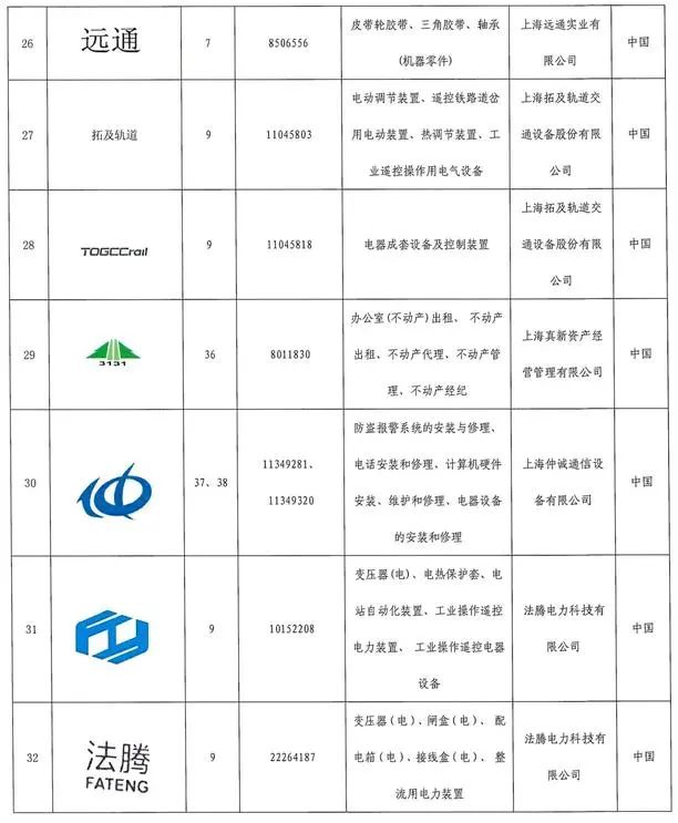 #晨報(bào)#被老東家訴侵害發(fā)明專(zhuān)利權(quán)等事由！僅在鄭累計(jì)起訴多達(dá)23宗知產(chǎn)相關(guān)案件；上海：將歐萊雅、美寶蓮、蘭蔻等列入重點(diǎn)商標(biāo)保護(hù)名錄