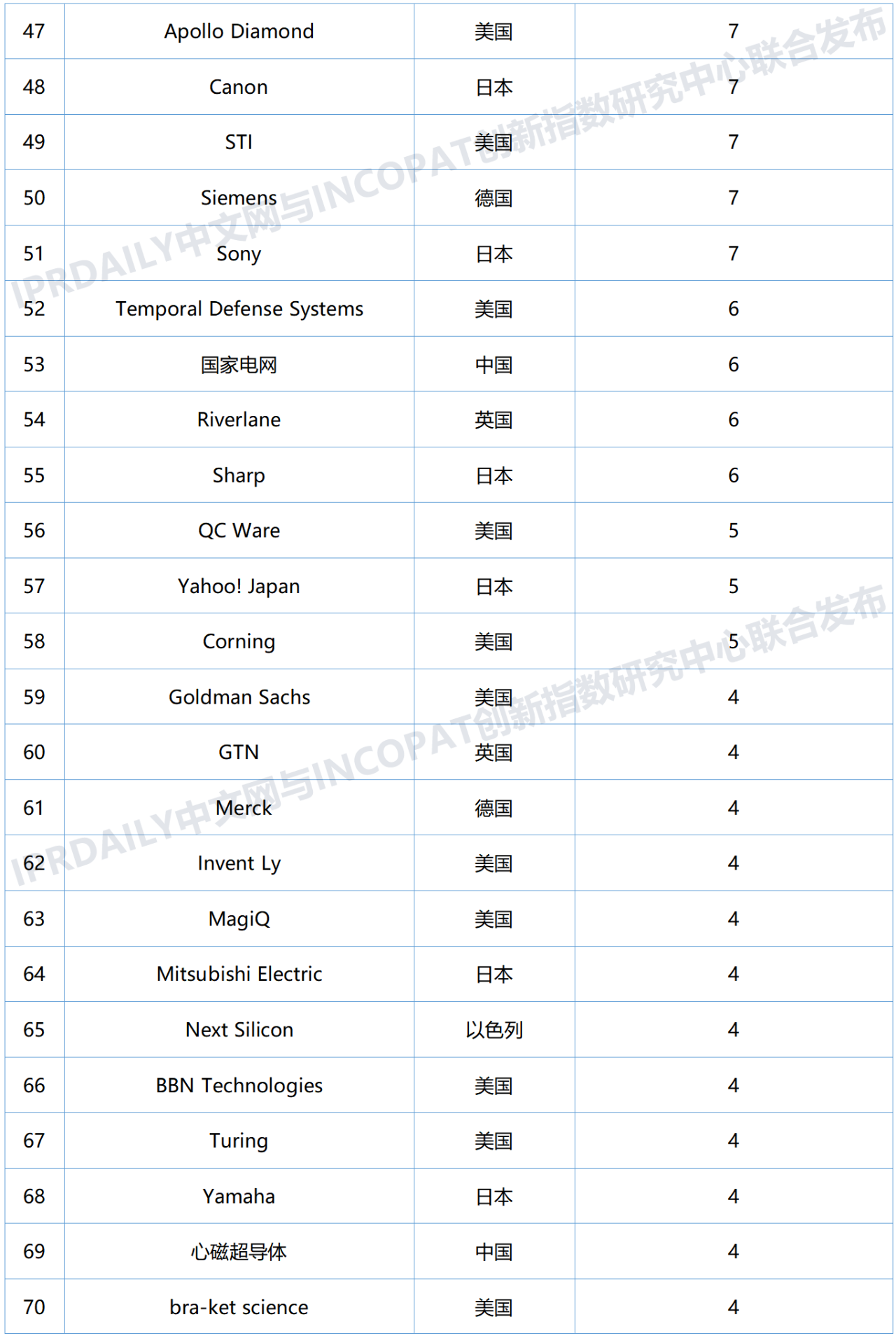 全球量子計算技術(shù)發(fā)明專利排行榜（TOP100)