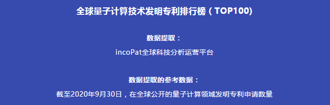 全球量子計算技術(shù)發(fā)明專利排行榜（TOP100)