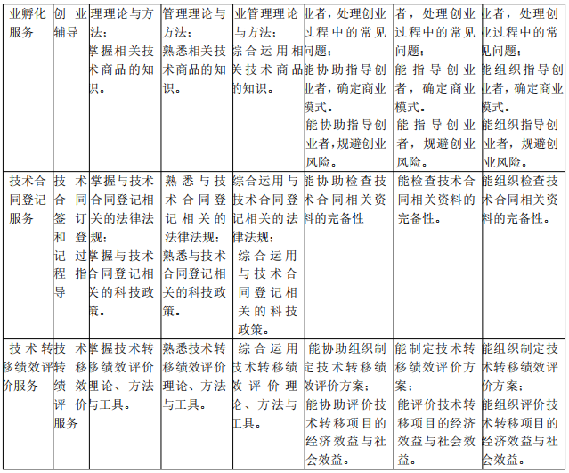 北京《技術轉移服務人員能力規(guī)范》公開征求意見！