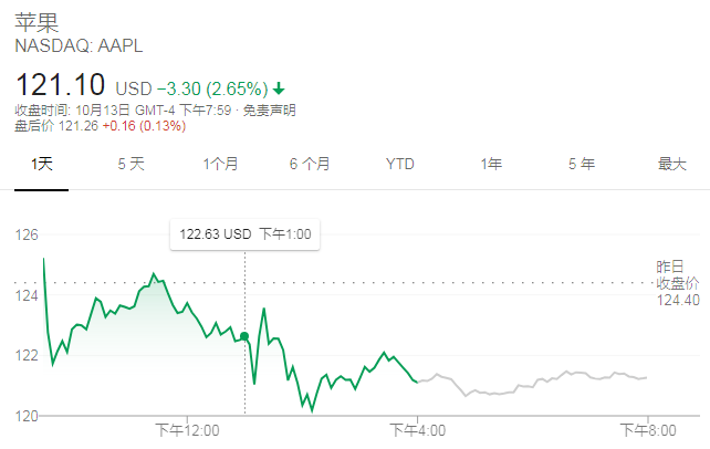 蘋果的創(chuàng)新力真的到頂了嗎？