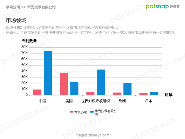 蘋果的創(chuàng)新力真的到頂了嗎？