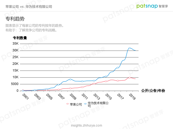 蘋果的創(chuàng)新力真的到頂了嗎？