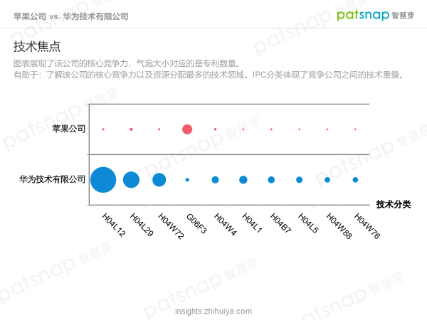 蘋果的創(chuàng)新力真的到頂了嗎？