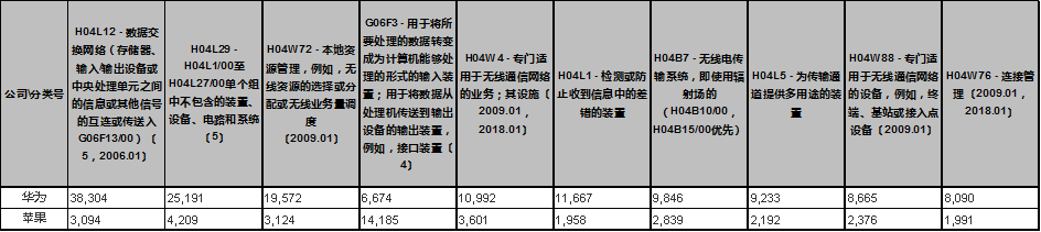 蘋果的創(chuàng)新力真的到頂了嗎？