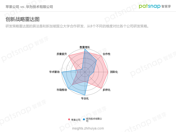 蘋果的創(chuàng)新力真的到頂了嗎？