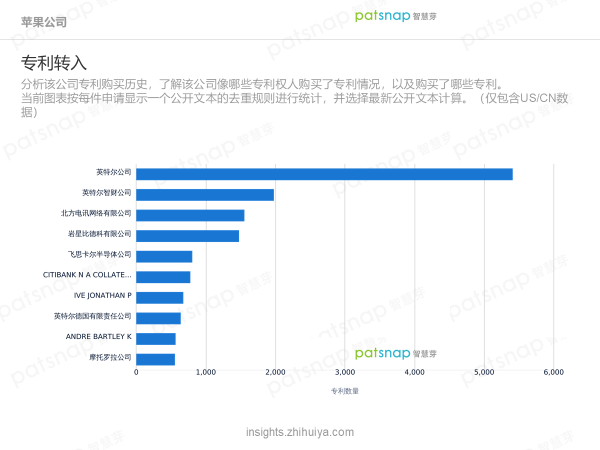 蘋果的創(chuàng)新力真的到頂了嗎？